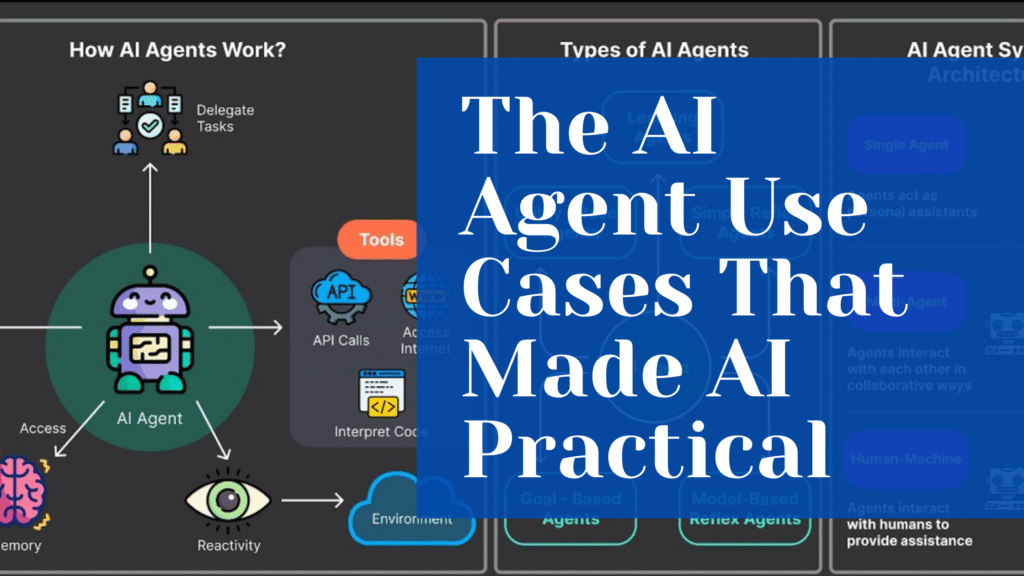 Diagram explaining how AI agents work, types of AI agents, and their system architecture, with a large blue overlay text saying, "The AI Agent Use Cases That Made AI Practical." Discover practical AI Agent Use Cases in real-world scenarios.