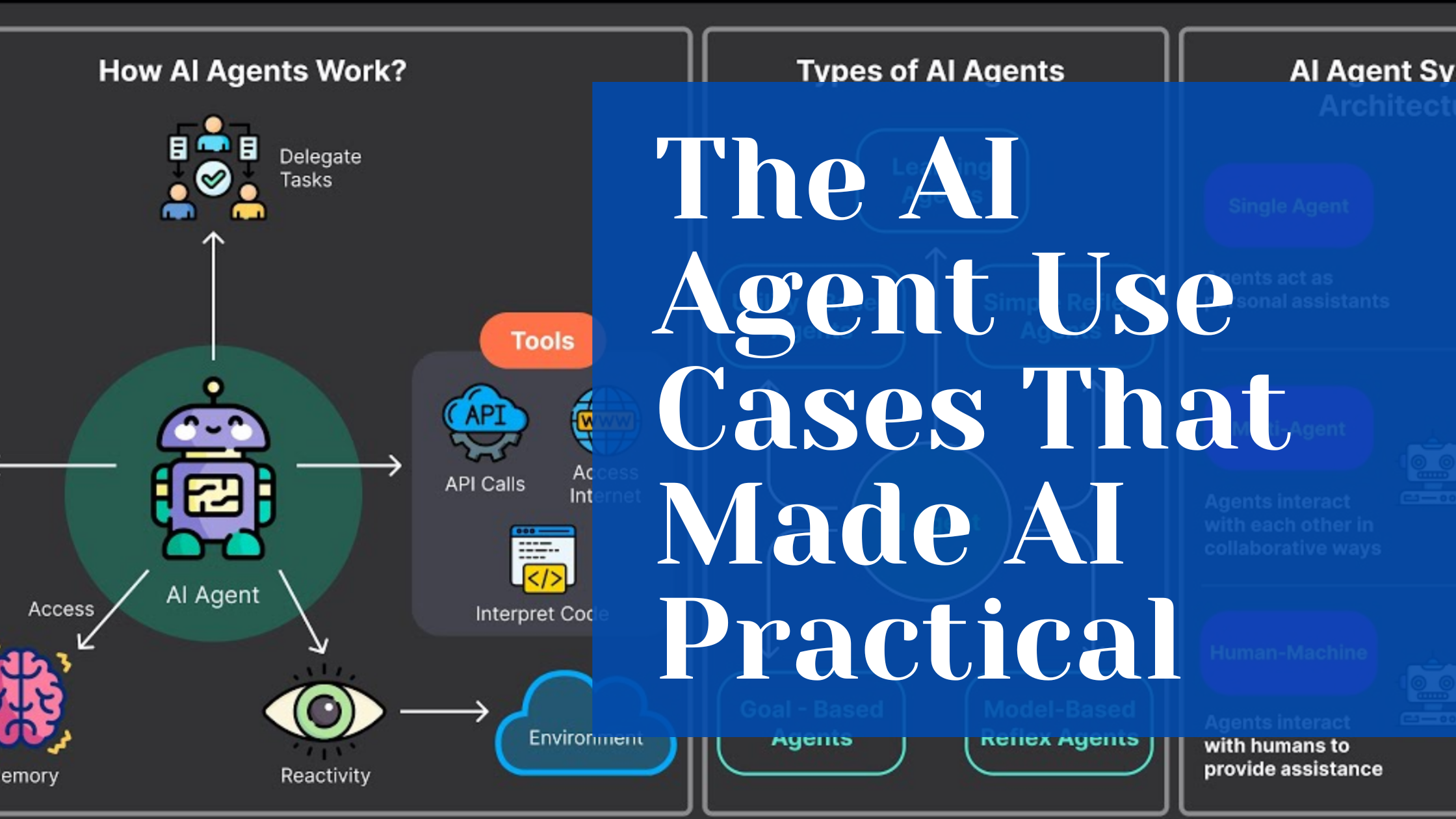 Diagram explaining how AI agents work, types of AI agents, and their system architecture, with a large blue overlay text saying, "The AI Agent Use Cases That Made AI Practical." Discover practical AI Agent Use Cases in real-world scenarios.